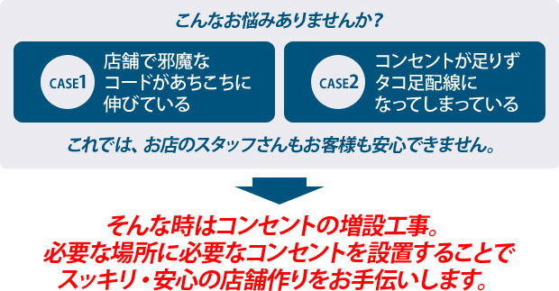 こんなお悩みありませんか？　店舗で邪魔なコードがあちこちに伸びている　コンセントが足りずにタコ足配線になってしまっている　これでは　お店のスタッフさんもお客様も安心できません。　そんな時はコンセントの増設工事で、必要な場所に必要なコンセントを設置することで、スッキリ・安心の店舗作りをお手伝いします。
